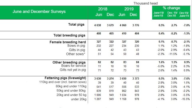 * Scrofe in allattamento o in asciutta (suckling and dry sows) allevate per l'allevamento.
Fonte: sondaggi Defra Agriculture di giugno e dicembre