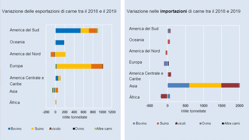 Fonte: FAO

