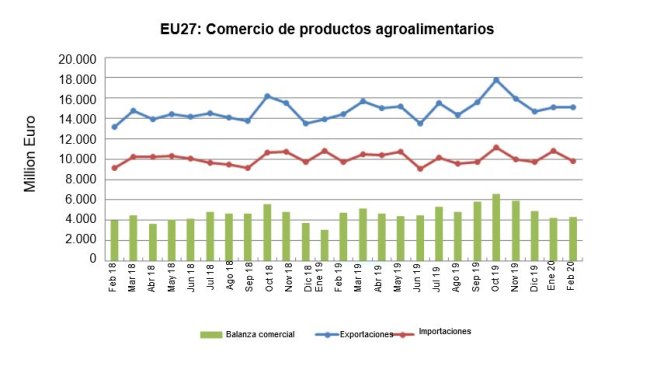 Source: Comext