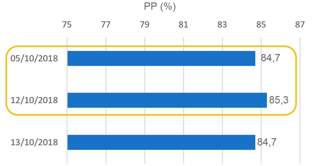 Portata al Parto relativa alle coperture nel periodo della Festa dellHispanidad