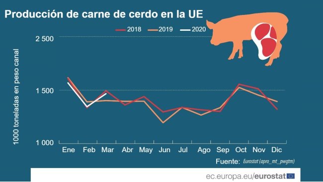 Fonte: Eurostat (apro_mt_pwgtm)