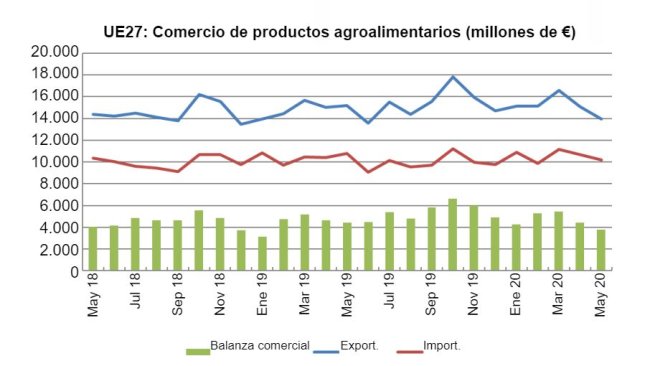 Fonte: Comext