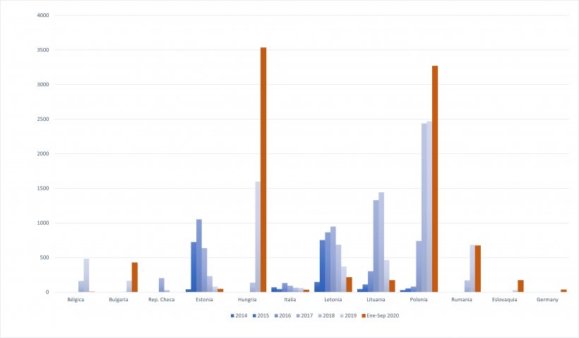 Evoluzione dei casi di PSA nei cinghiali dal&nbsp;2014.
