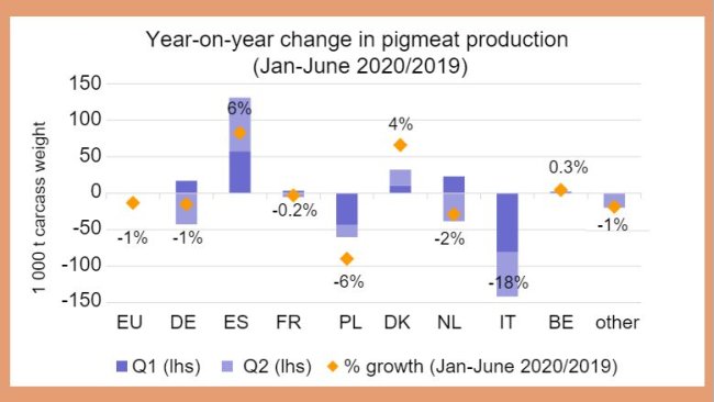 Fonte: DG Agricoltura e Sviluppo Rurale, basato su Eurostat.