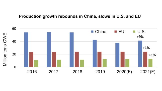 Fonte: USDA-FAS-PSD.