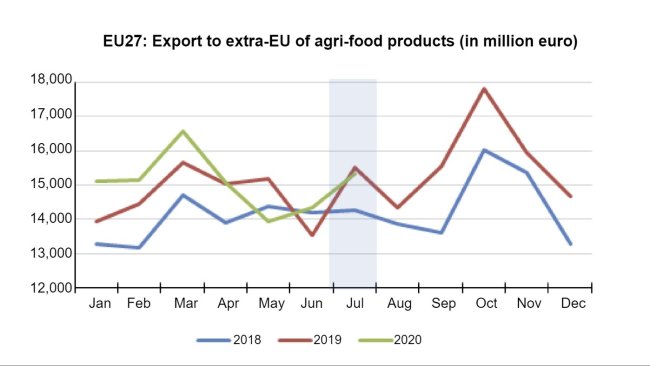 Fonte: Commissione Europea.