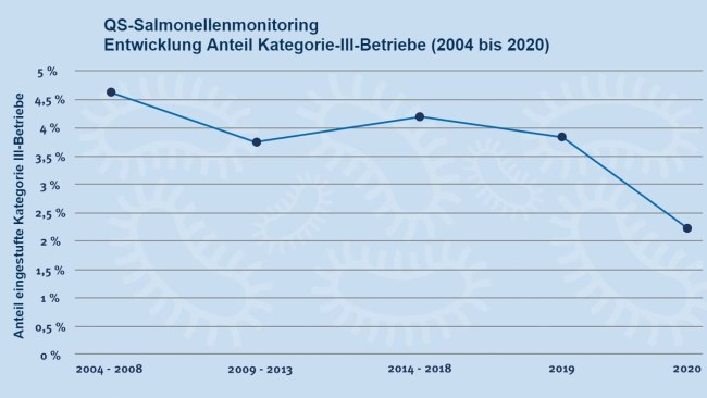 Fonte: QS Quality and Security GmbH.