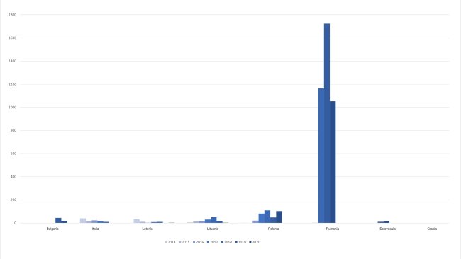 Evoluzione dei casi di PSA nei suini domestici nell'UE.