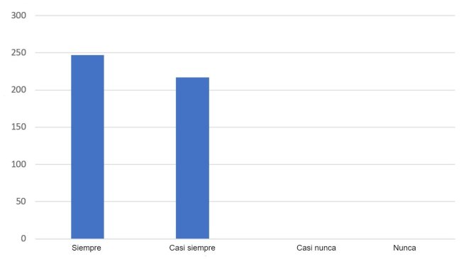 Risposte alla domanda: le informazioni offerte dal 333 soddisfano le tue aspettative?
