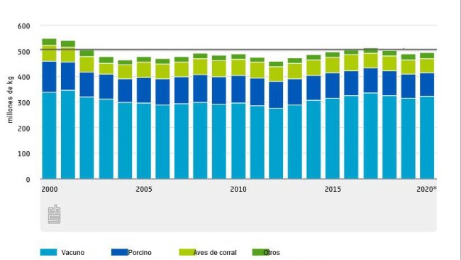 Escrezione dell'azoto nelle deiezioni zootecniche.