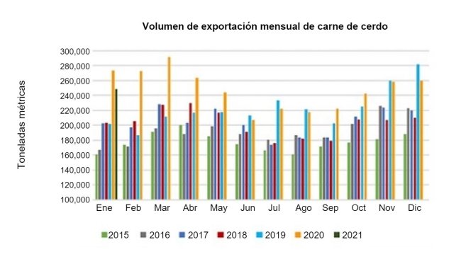 Fonte: USMEF