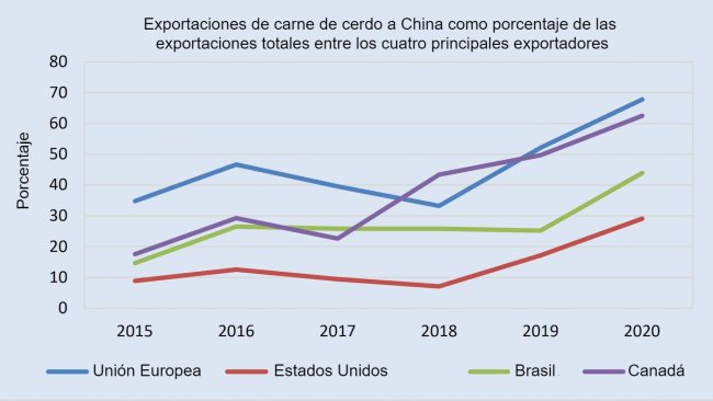 Fonte: FAO.