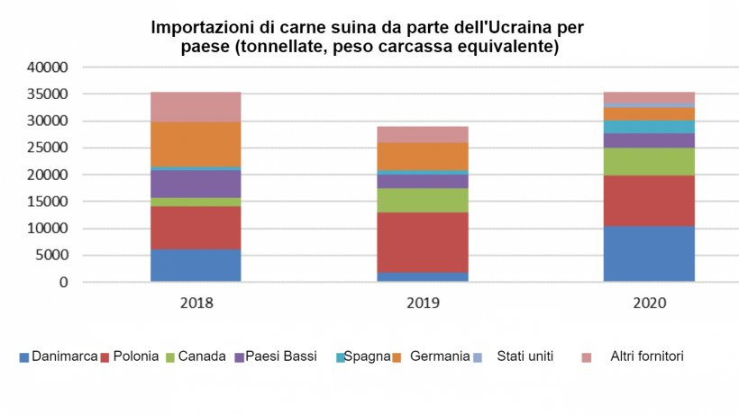 Fonte: USDA, de Trade Data Monitor.
