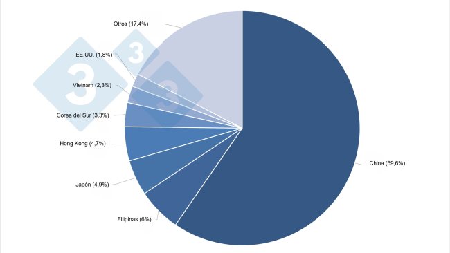 Principali destinazioni per le esportazioni UE di prodotti a base di carne suina (1T 2021).