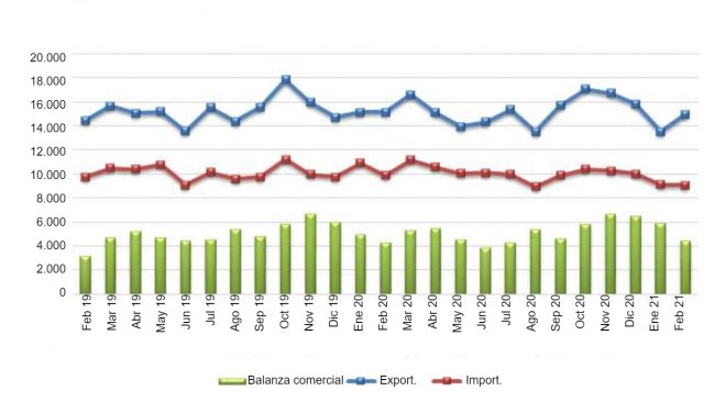 UE 27 Commercio di prodotti agroalimentari (milioni di €). Fonte: Comext