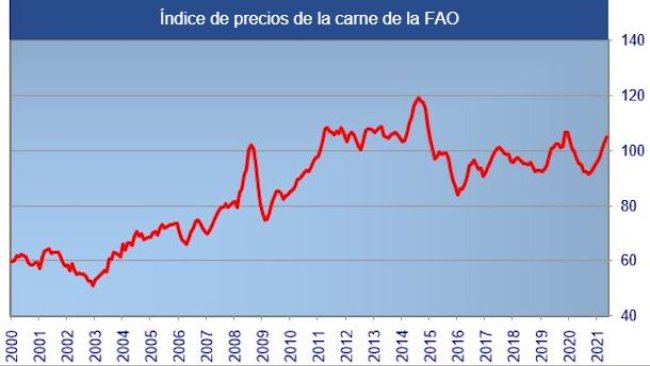 Fonte: FAO