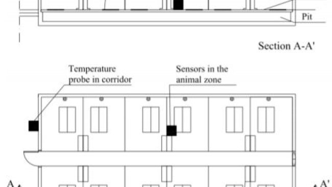 Fig.1Posizionamento dei sensori utilizzati per rilevare le variabili