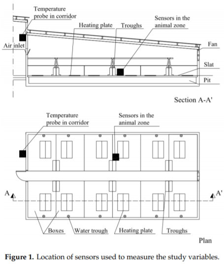 Fig.1Posizionamento dei sensori utilizzati per rilevare le variabili

