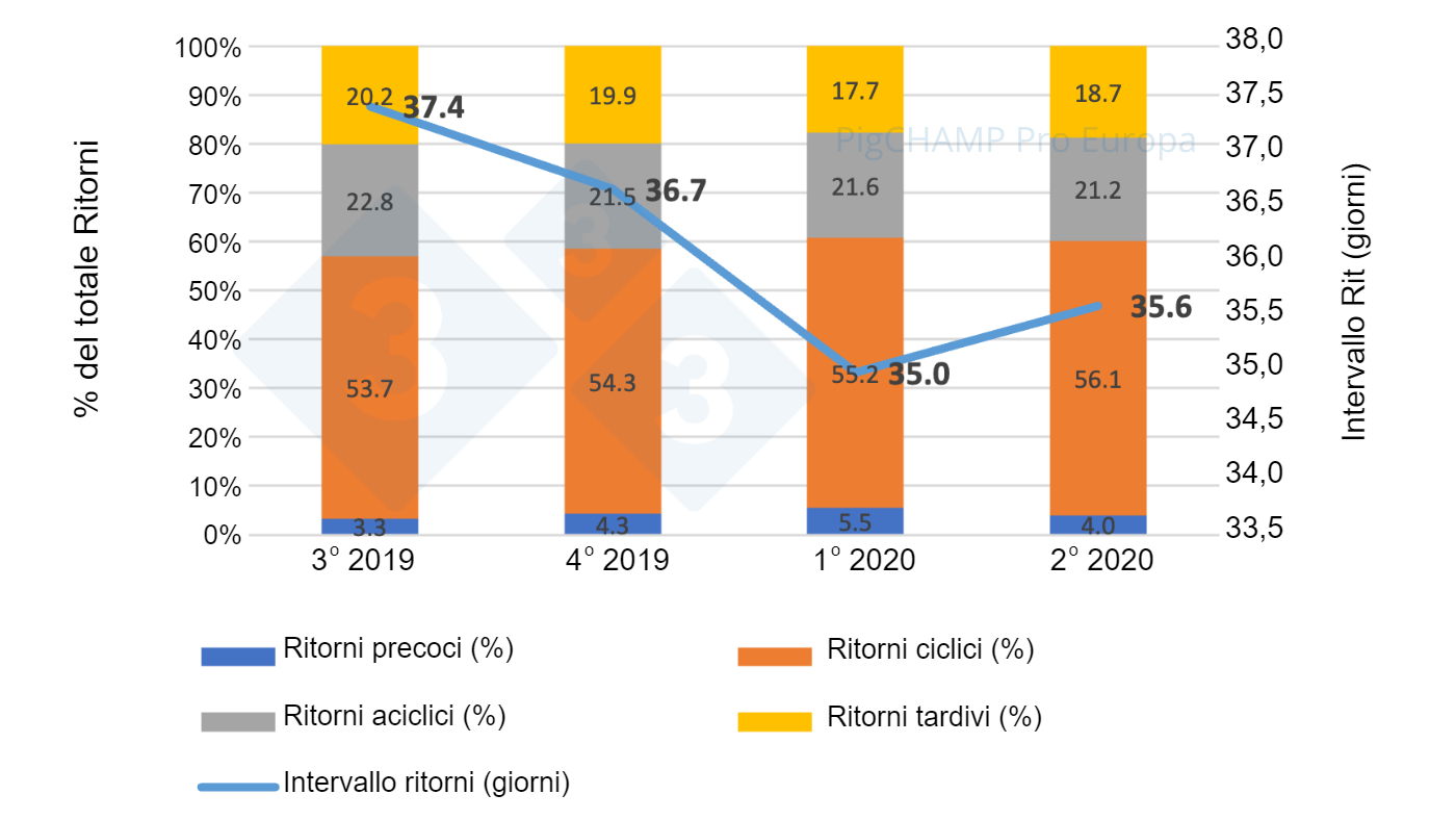 Distribución e intervalo medio de repeticiones por trimestres, Julio 19-Junio 20