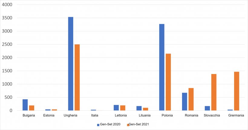 Casi di PSA nei cinghiali nei paesi colpiti della&nbsp;UE. Fonte: ADNS-ADIS 