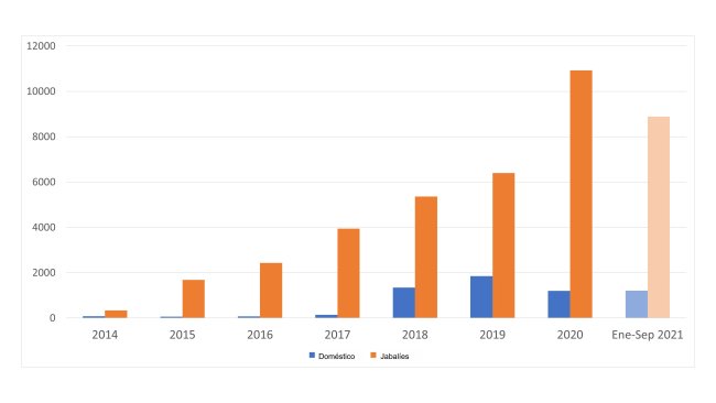 Evoluzione dei focolai di PSA nella UE