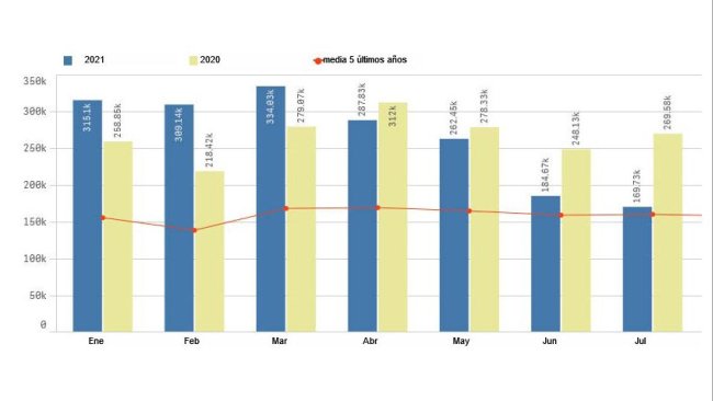Esportazioni europee di prodotti suini in Cina. Fonte: Pigmeat Trade Data