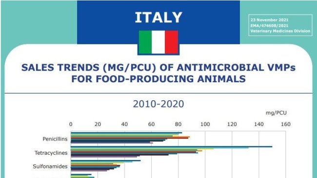 antibiotici