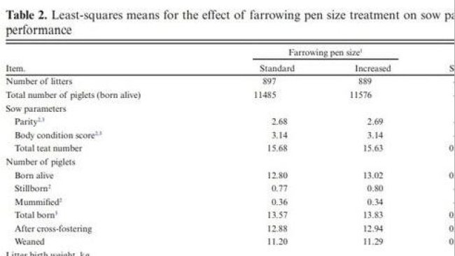 Tabella2.Spazi quadrati minimi per l'effetto della dimensione del recinto parto sulle performance delle scrofe e dei suinetti.
