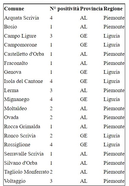 izsp 2