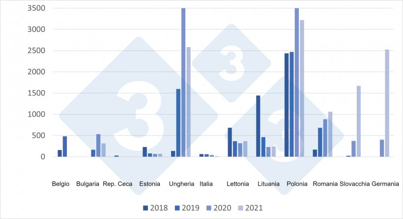Evoluzione dei focolai di PSA nei&nbsp;cinghiali&nbsp;nell&#39;UE dal 2018 al 2021.
