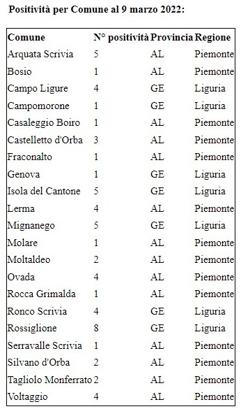 comuni e psa