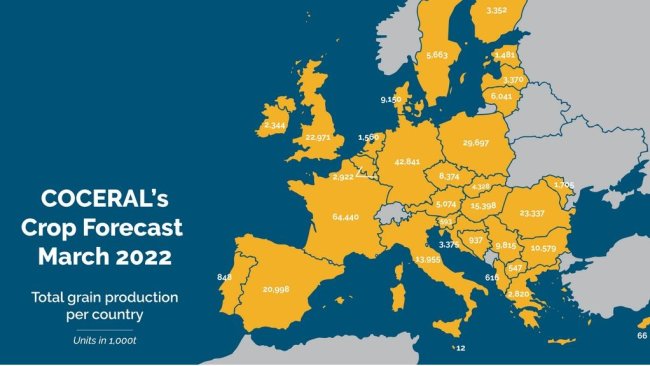 Previsión en marzo de 2022 para la cosecha de cereales. Producción total por país en 1.000 t. Fuente: COCERAL.