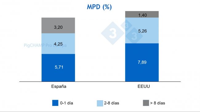 Figura 1. Distribuzione della mortalità pre-svezzamento per età alla morte, Spagna vs USA, 2019