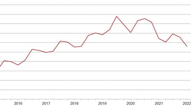 Censimento dei suini negli Stati Uniti al 1° marzo. Fonte: USDA
 