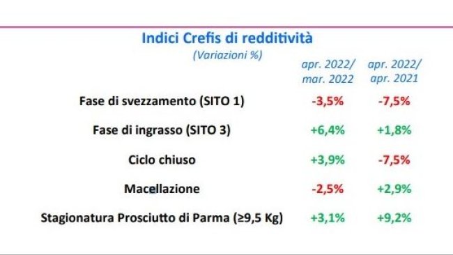 crefis