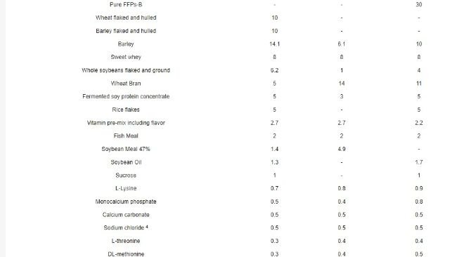 Tabella. Composizione della dieta (g/100 g di mangimi) di 3 formulazioni per suinetti nel post-svezzamento
