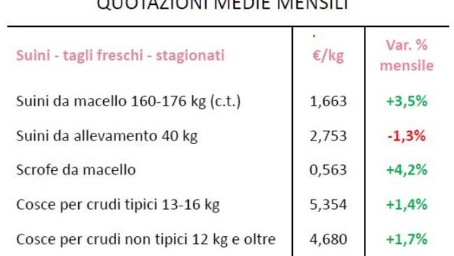 crefis