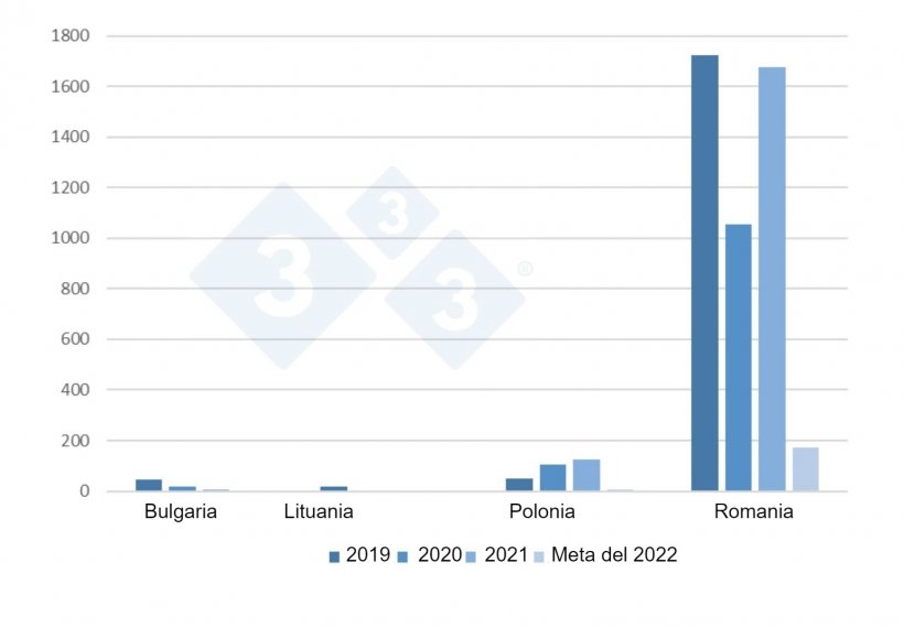 Evoluzione dei focolai di PSA nei suini domestici nell&#39;UE dal 2019 alla met&agrave; del 2022.
