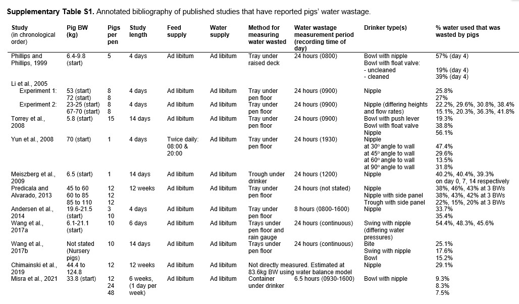Revisione bibliografica consumo acqua