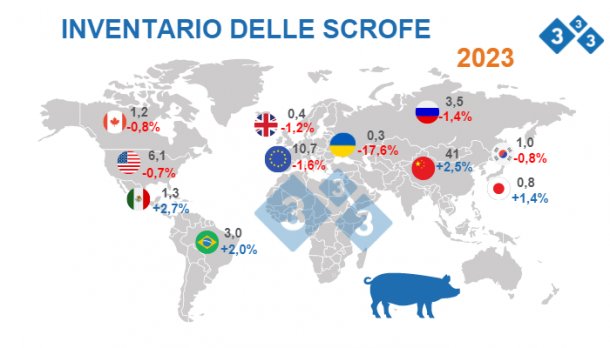 Fonte: FAS - USDA 12 ottobre 2022. Dati in milioni di capi.
