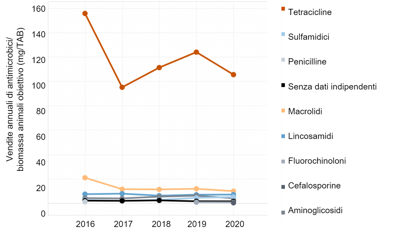 Ventas de antimicrobianos ajustadas a la biomasa por a&ntilde;o en porcino EE.UU.