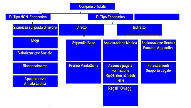 personale