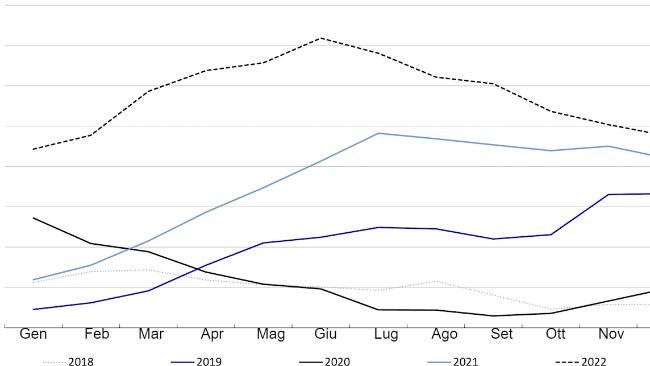 FAO meat price index. Fonte: FAO