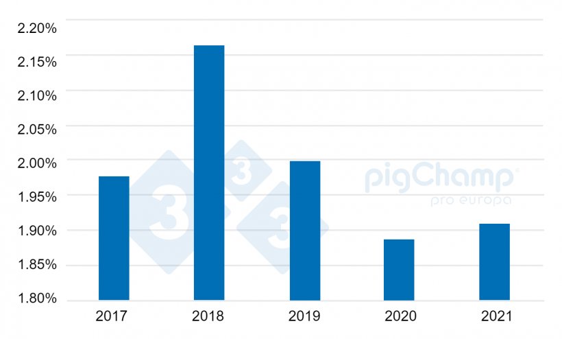 Grafico 2. Evoluzione della creazione di balie 2017-2021
