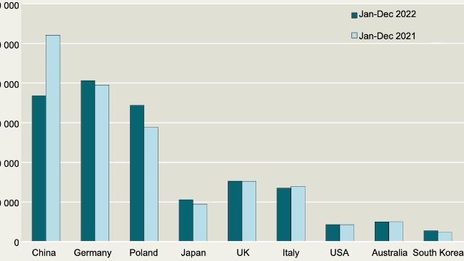 Top importers of Danish pig meat. Source: Danish Agriculture & Food Council.
