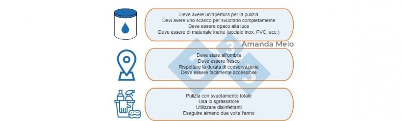 Figura 4:Raccomandazioni per la corretta conservazione di oli vegetali e grassi animali.
