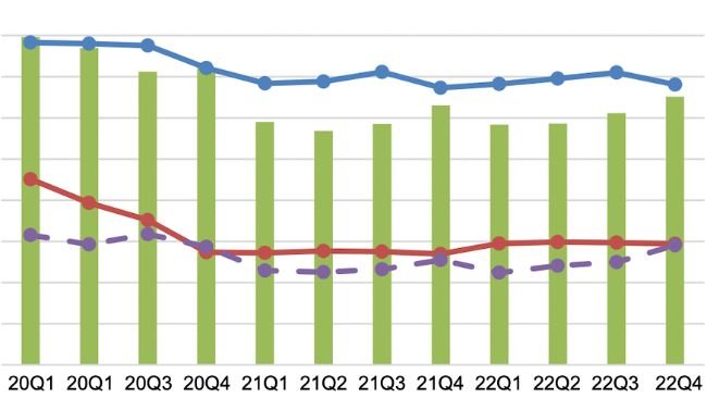 Produzione, macellazione e censimento dei suini. Fonte: Autorità statistica delle Filippine.