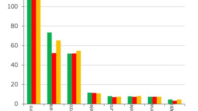 La produzione di cereali nell'UE. Fonte: DG Agricoltura e sviluppo rurale, su base Eurostat. 
