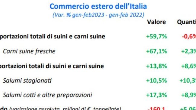 Commercio estero maggio 2023