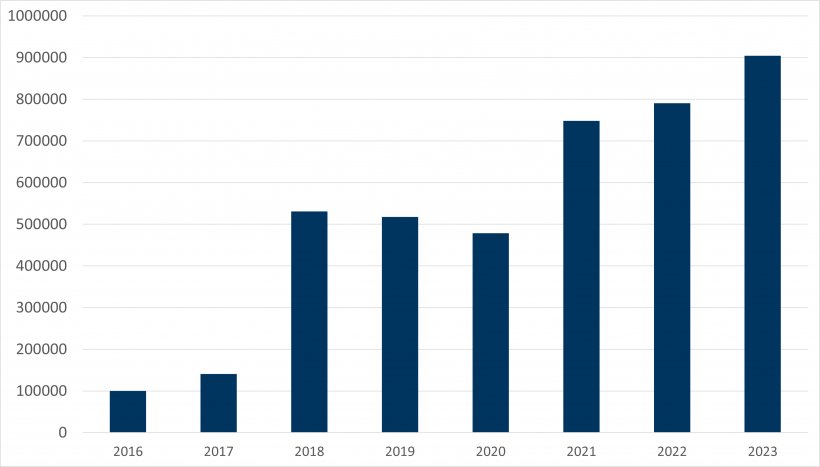 Importazioni spagnole di suinetti olandesi tra gennaio e giugno.
